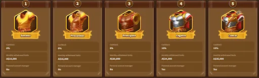 MyEmpire VIP levels chart showing five Roman-themed armor tiers: Senator, Procurator, Principate, Legatus and Caesar